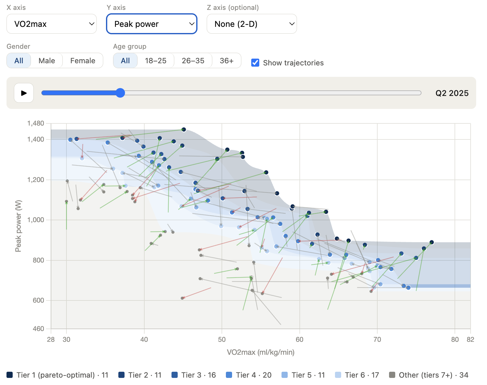 A Kinelitics cohort analysis screen