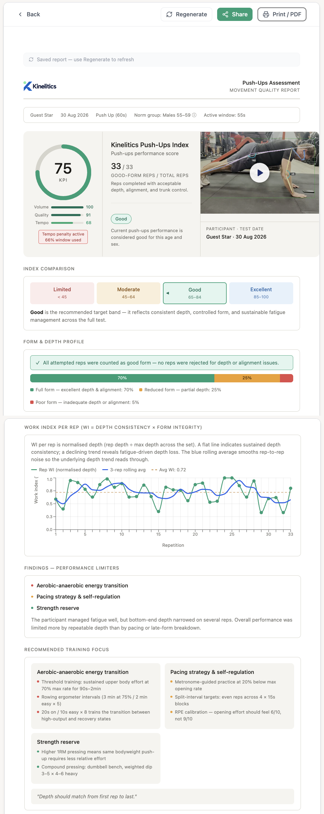 Both pages of a Kinelitics push-ups assessment