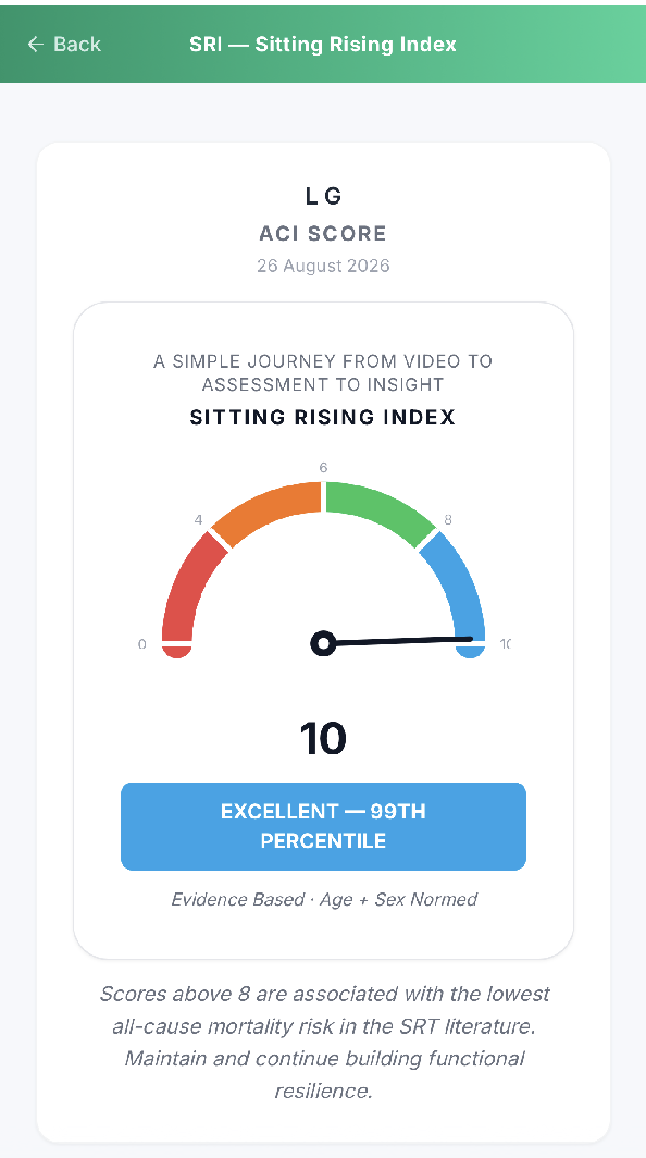 A Kinelitics Sitting Rising Index result